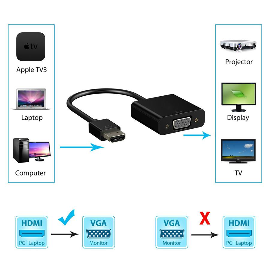 how do i connect my hdmi laptop to vga projector
