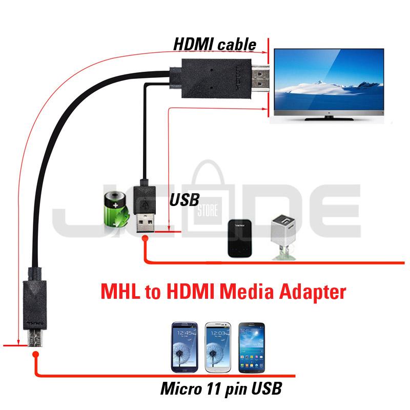 Hdmi to usb переходник своими руками 72