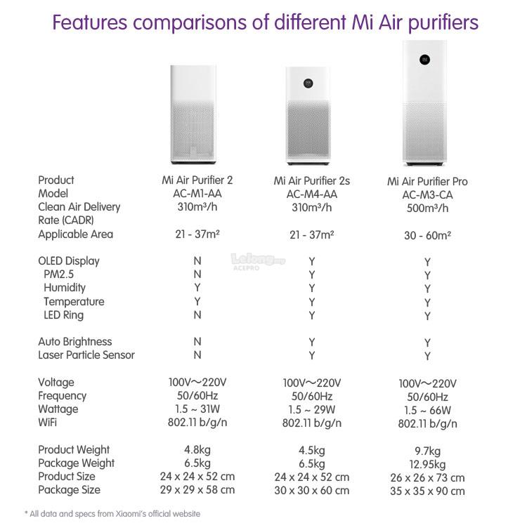 Xiaomi Mi Air 2s Обзор