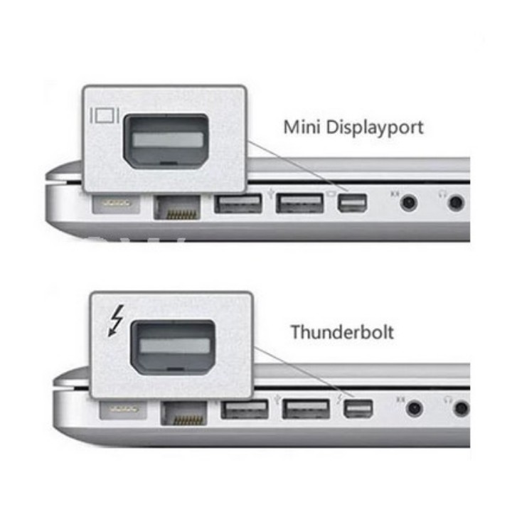 1.8M Mini DP Thunderbolt DisplayPort Male to Male Video Cable