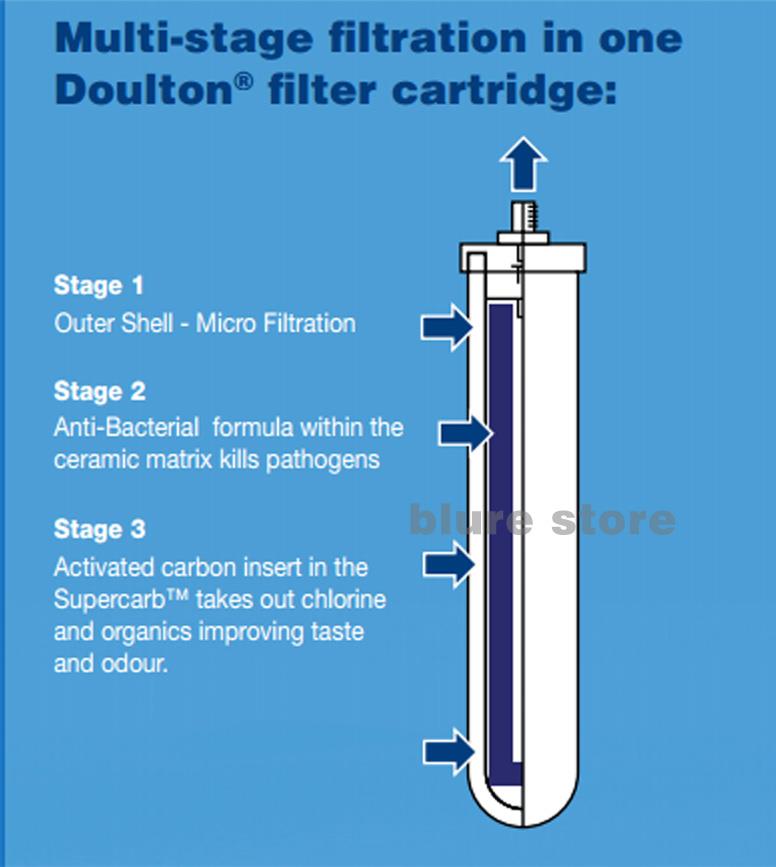 10'' Doulton Supercarb Ceramic Water Filter cartridge