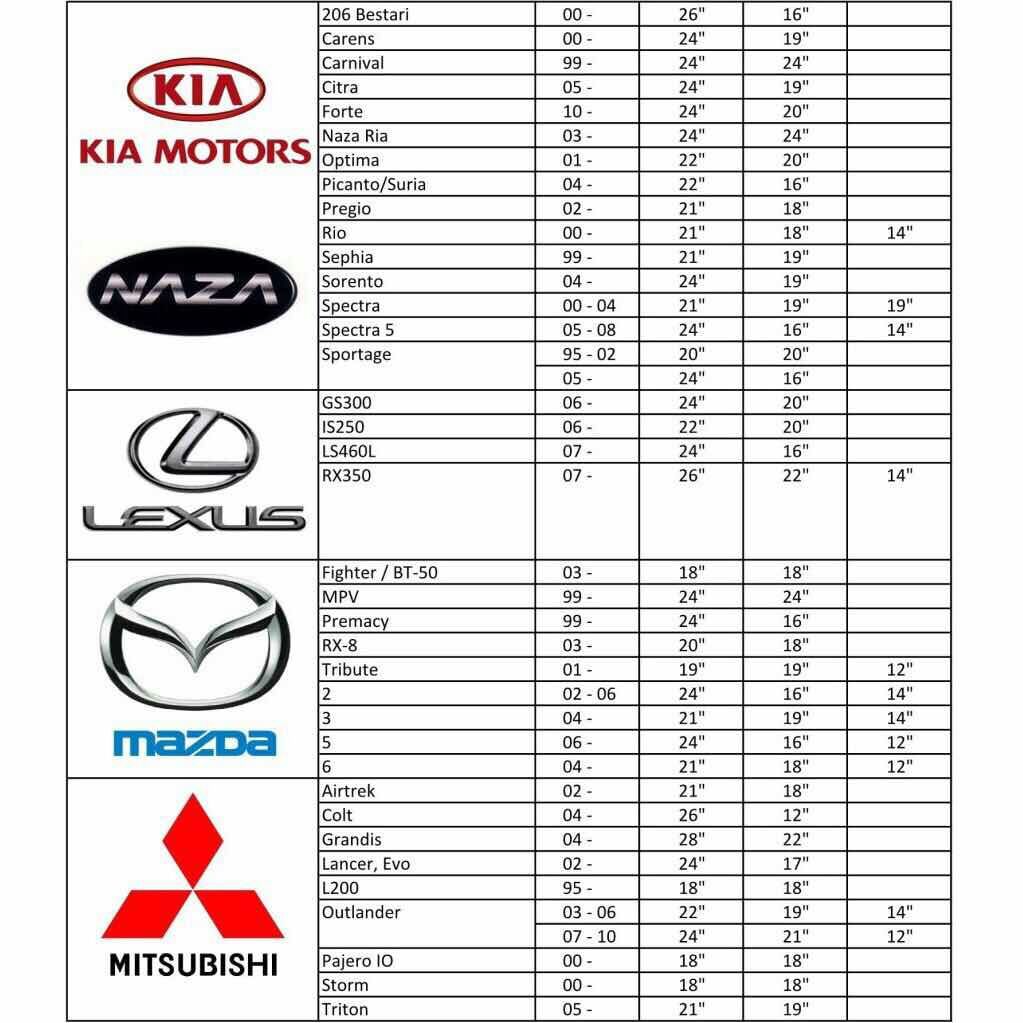 Perodua Kelisa Maintenance - Hop Contoh