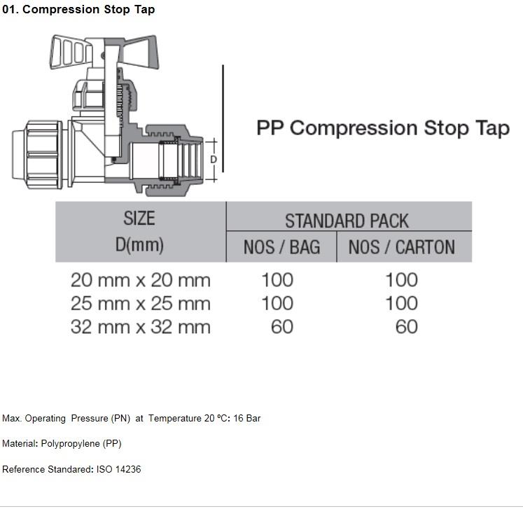 water tap size