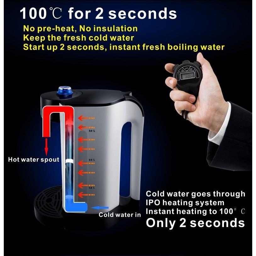 2 Seconds Instant Hot Water Pot Kettle 3 Liter Boiler Dispenser