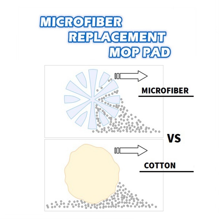 2PCS Microfiber Cloth Spin Mop Head Cloth Refill Spin Mop Cloth