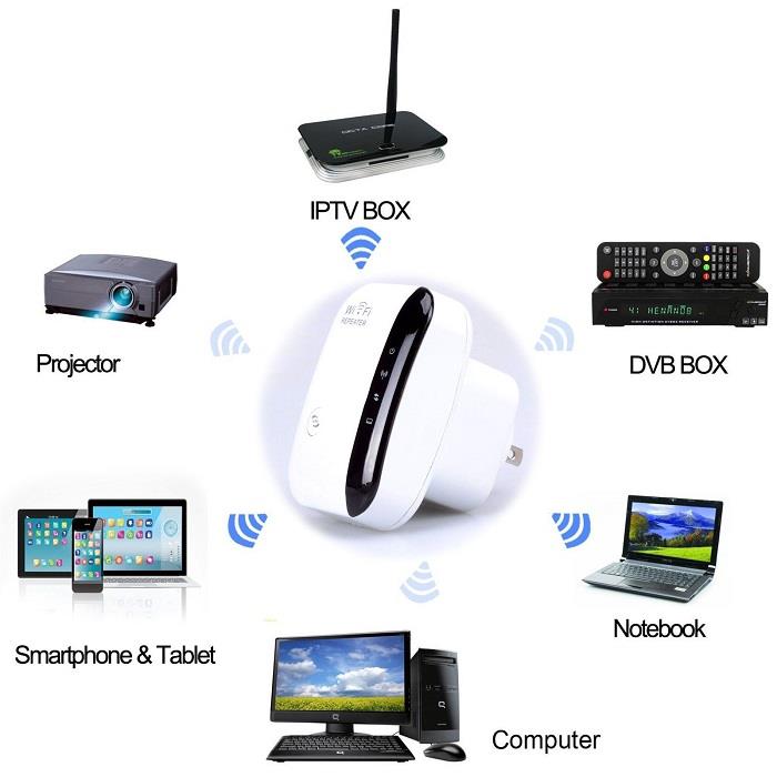 300Mbps Wireless N Wifi Repeater AP Ronter Range Signal Extender 300Mbps Wireless N Wifi Repeater AP Ronter Range Signal Extender