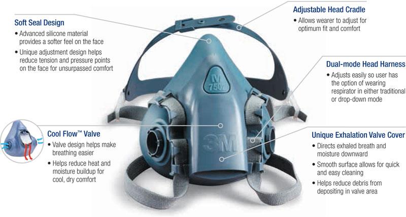 3m 7502 mask 3m 7502 mask