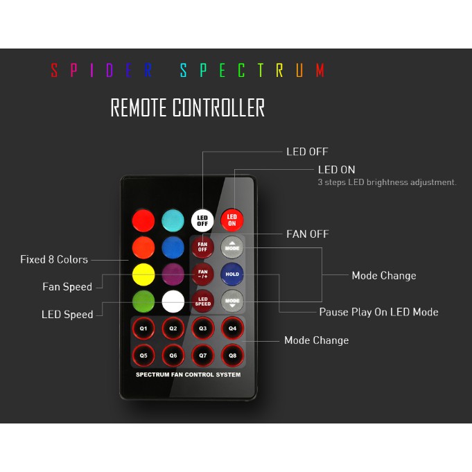 ABKO NCore SPIDER SPECTRUM 3in1 REMOTE KIT(120MM)- REMOTE CONTROLLER + FAN/LED