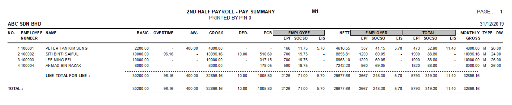 Access UBS Payroll Software - Pay 60 (Compliance with EIS 2018)