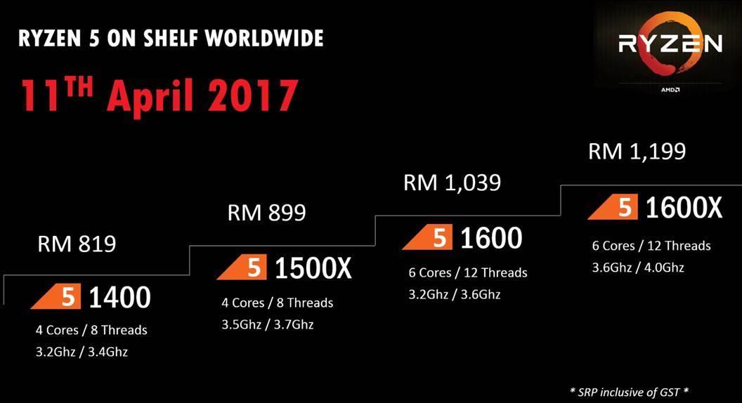 # AMD RYZEN™ 5 1600 Processor # (end 8/12/2018 10:00 AM)