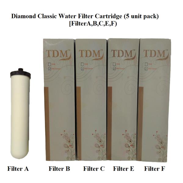 AMGO Diamond Classic Water Filter Cartridge Set (5 Cartridge Set)