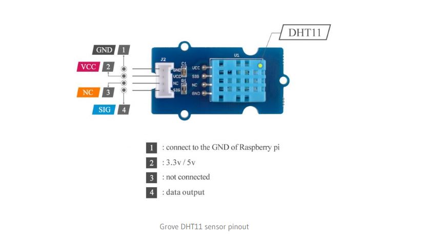 Arduino DHT11 Temperature and Humidity Sensor