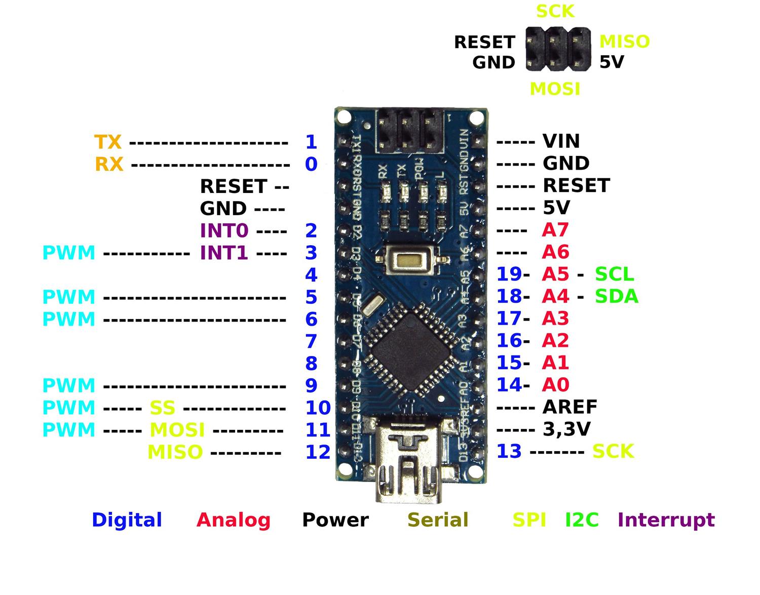 Arduino Nano Compatible ATmega328P Nano CH340