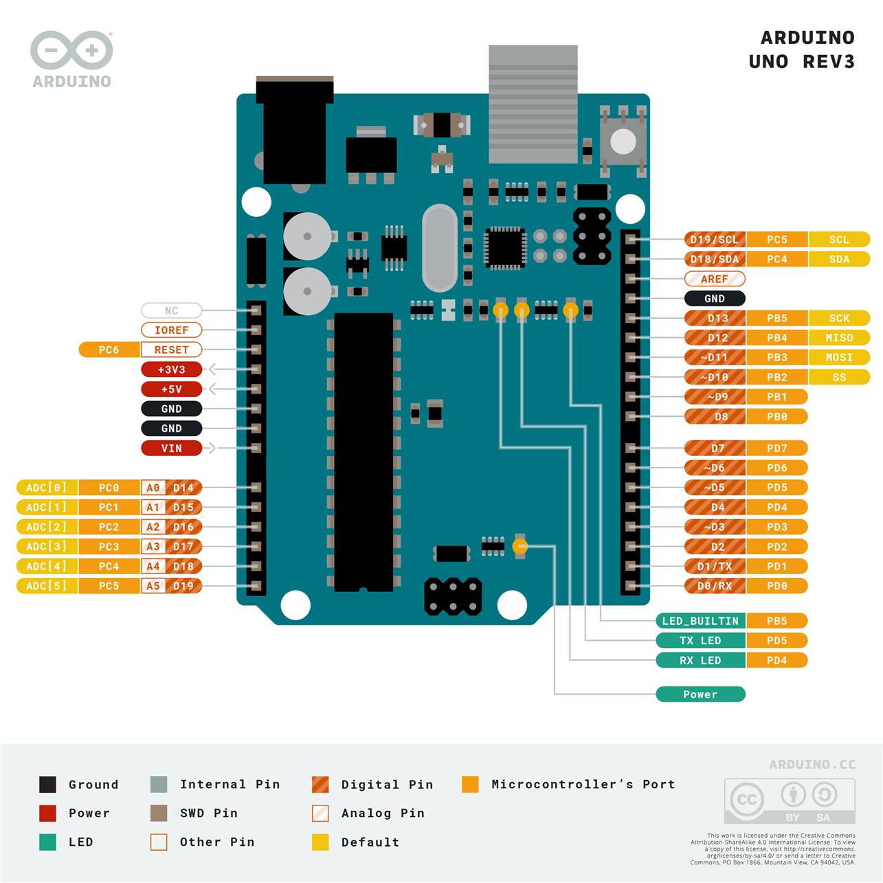 Arduino Uno R3 Compatible Atmel DIP ATMEGA328P UNO R3 