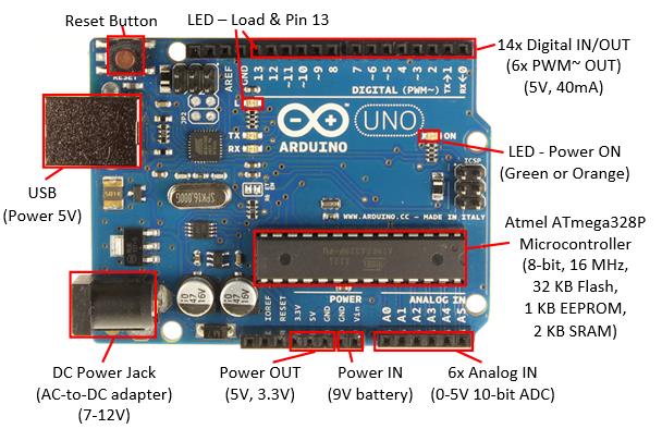 Arduino UNO R3 Microcontroller Devel (end 4/10/2018 4:15 PM)