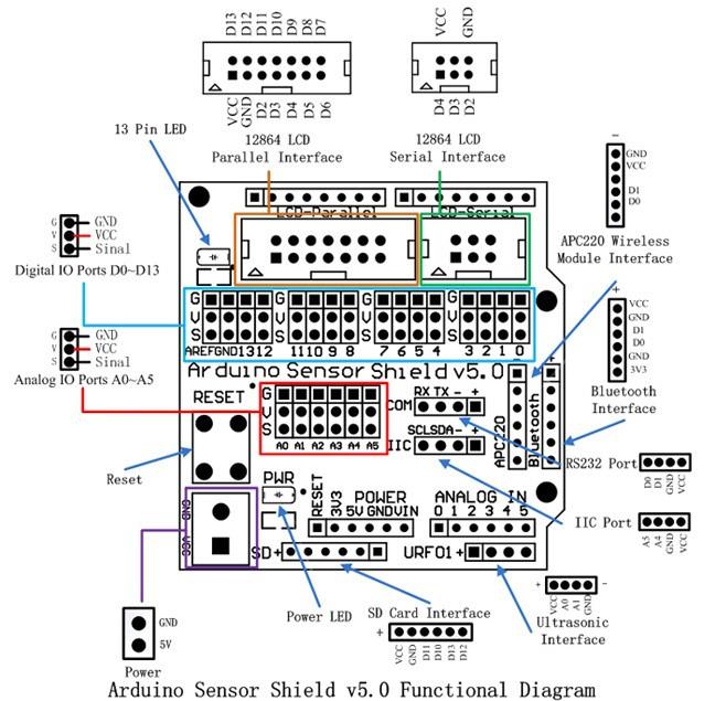 Arduino UNO R3 Sensor Extension Shield V 5.0 Servo Sensor