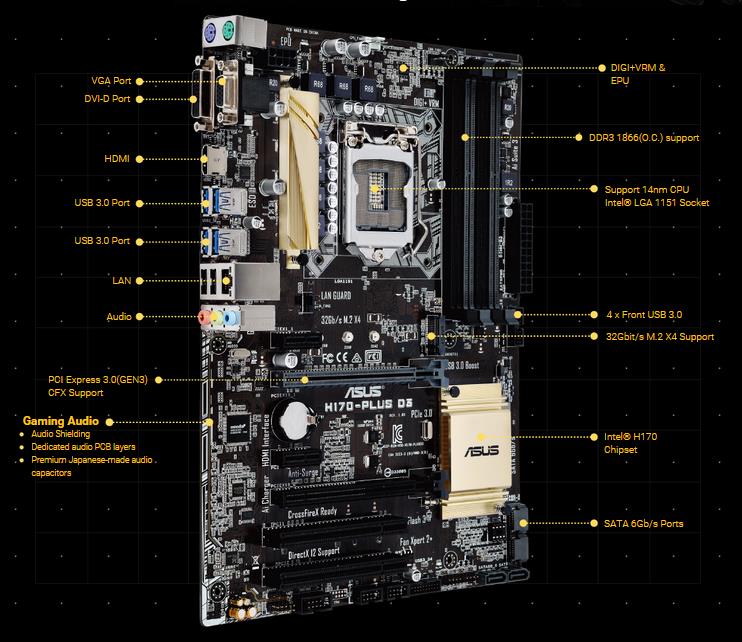 ASUS H170-PLUS D3 MOTHERBOARD DESCARGAR CONTROLADOR ASUS H170-PLUS D3 MOTHERBOARD DRIVER FOR WINDOWS MAC