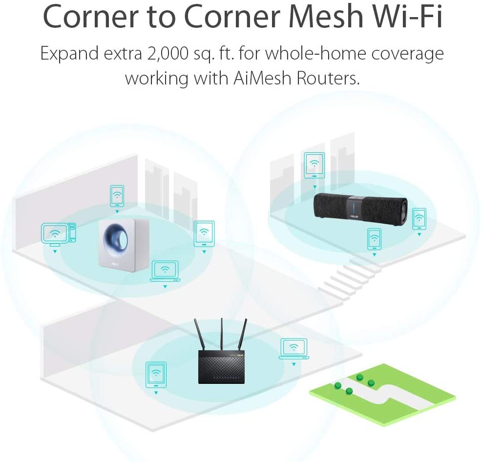 Ai mesh. Ai mesh