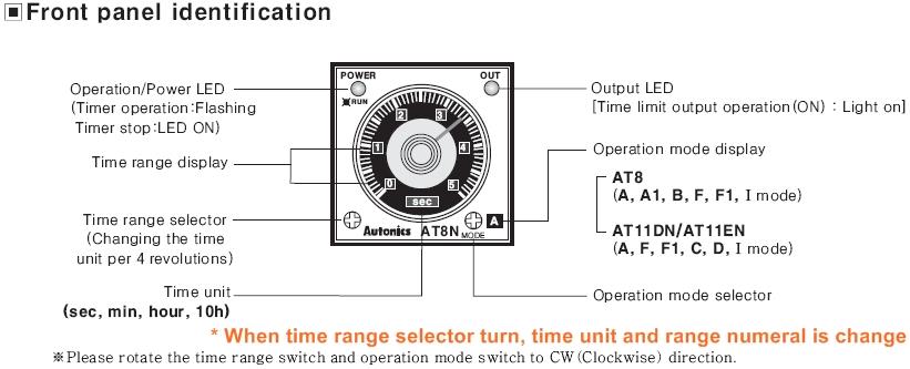 Timer перевод на русский. Таймер at8n Autonics. Схема подключения таймера ат8n. At8n реле времени. Таймер Automatic at8n.