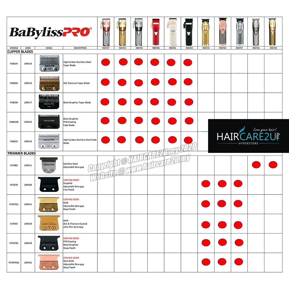 babyliss fx802g