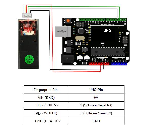 Biometric Fingerprint Module Sensor for Arduino