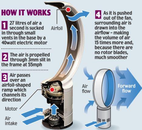 HOW IT WORKS