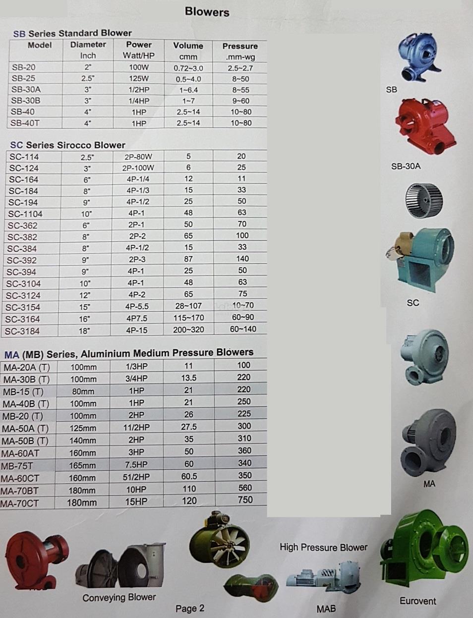BLOWERS / Ring Blower / single phase air Blower / three phase Blower