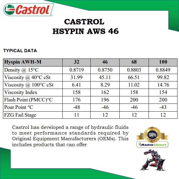 CASTROL HYSPIN AWS 46 (18 LITER) (100% ORIGINAL)
