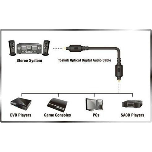 Choseal QB130 1m Optical Audio Cable Toslink digital fiber S/PDIF