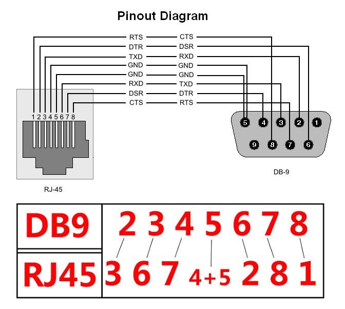 Wiring Diagram For Db9 To Rj45 - Wiring Diagram and Schematic