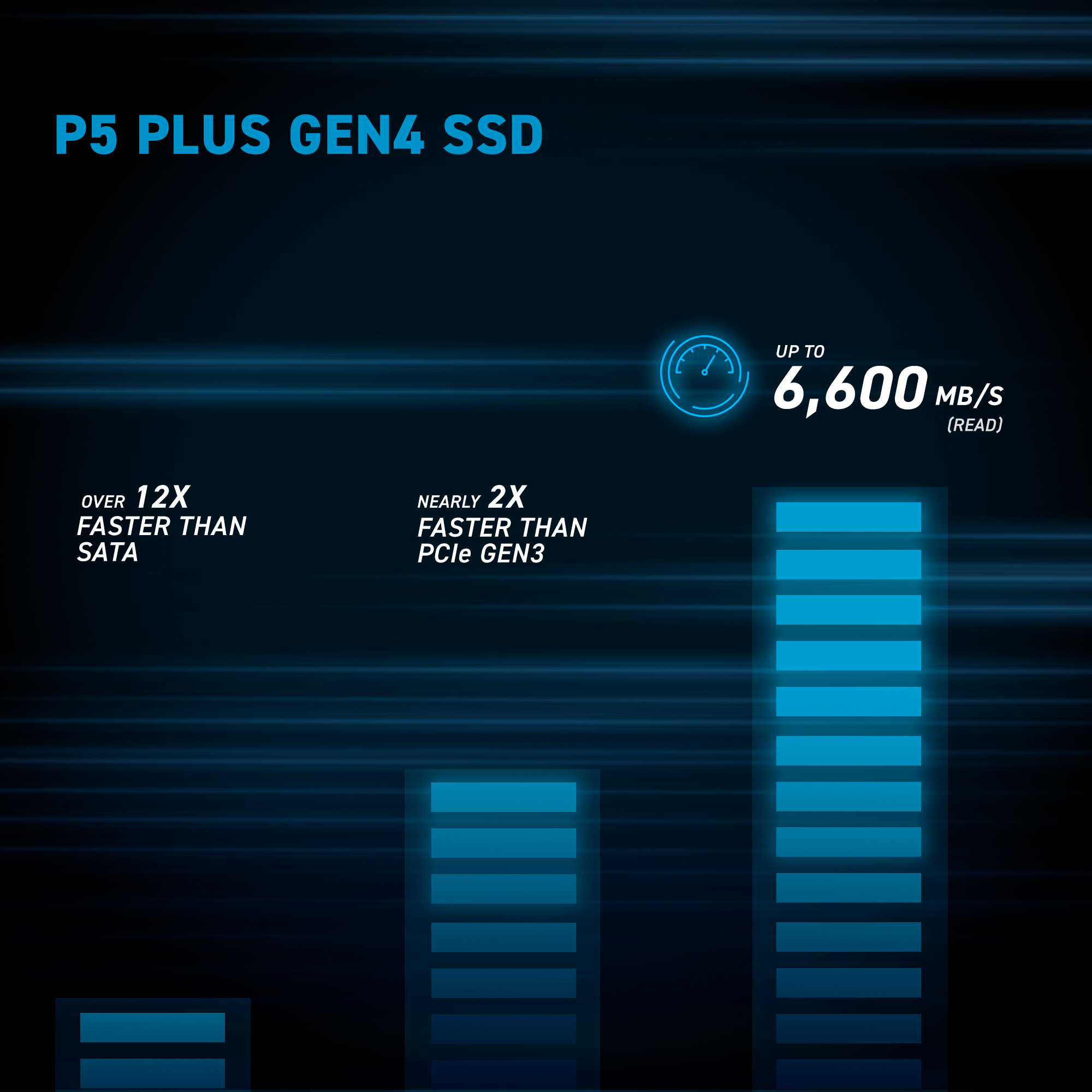 CRUCIAL P5 PLUS 500GB PCIe M.2 2280SS GAMING SSD - CT500P5PSSD8