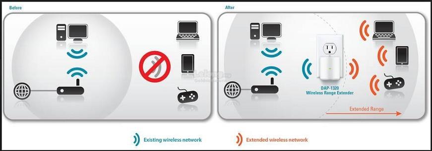 D-Link DAP-1320 Range Extender Driver Download (2019) Drivers D-Link DAP-1320 Range Extender
