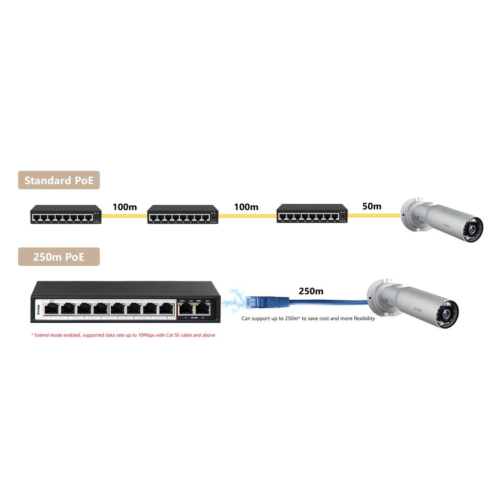D-Link Dlink DES-F1010P-E 250M 10-Port Fast Ethernet Switch with 8 PoE Ports a