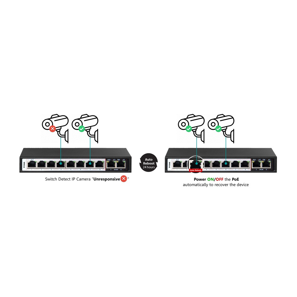 D-Link Dlink DES-F1010P-E 250M 10-Port Fast Ethernet Switch with 8 PoE Ports a