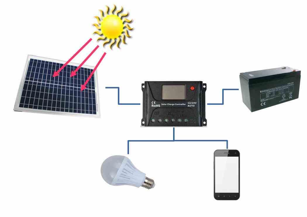 Diy Solar System For Lighting And Usb End 3 4 2019 15 Pm - Diy Solar Panel Usb Charger Diy Solar System For Lighting And Usb End 3 4 2019 15 Pm - Diy Solar Panel Usb Charger