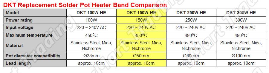 DKT-150W-HE Heating Element Coil / Heater Band for Solder Pot