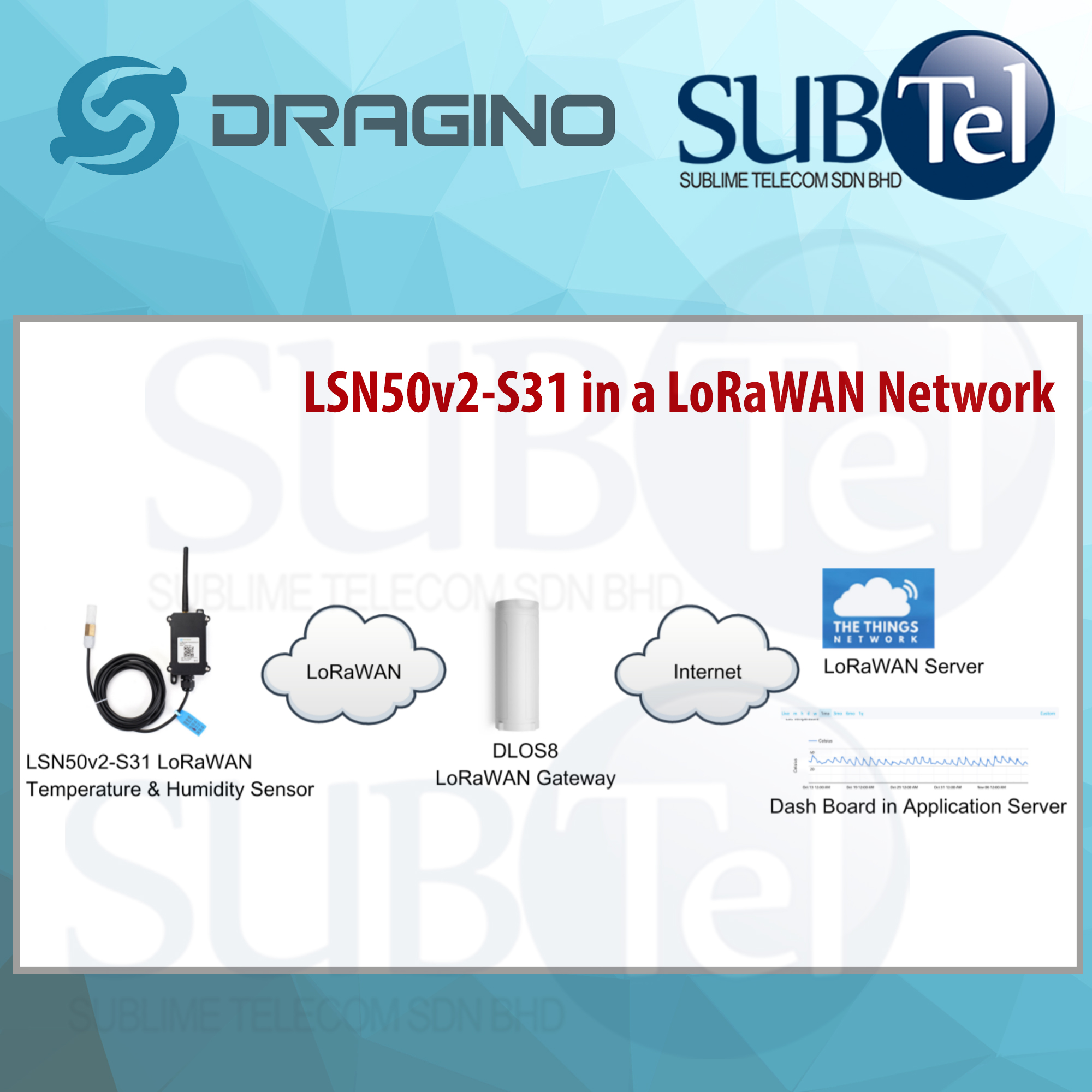 DRAGINO LSN50V2-S31-AU915 LoRaWAN Temperature  &amp; Humidity Sensor Lora