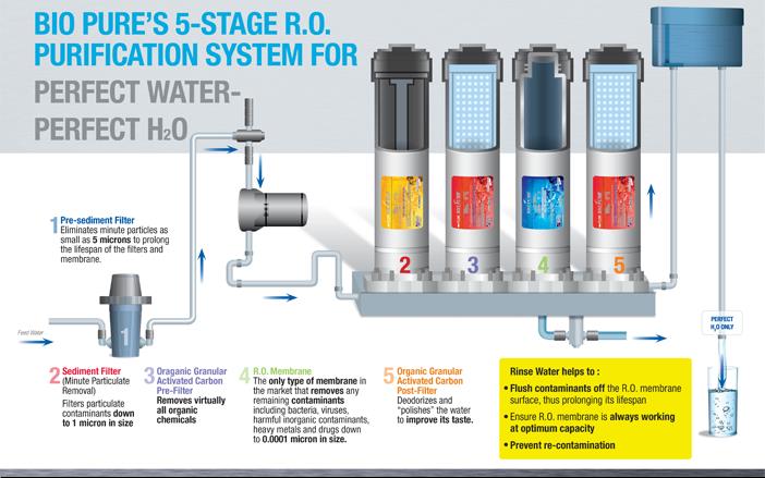 Elken Water Filter Installation