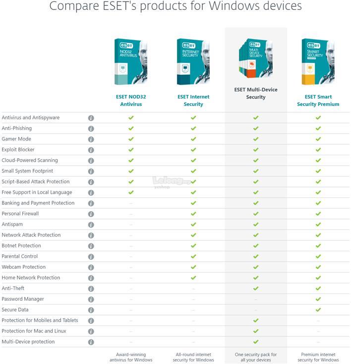 ESET Internet Security 2018 1 Year (end 8/17/2020 10:03 AM)