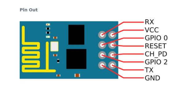 ESP8266 ESP-01 Serial Wireless WIFI Module For Arduino