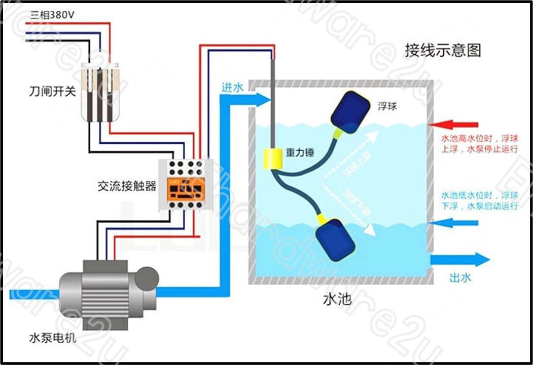 float switch 5m cable rfs 5 ehardwarestore 1703 30 ehardwarestore@4