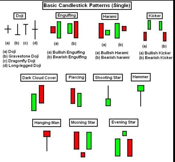 Forex Candlestick Pattern Indicator V1 5 Metatrader 4 Plus Bonus - 