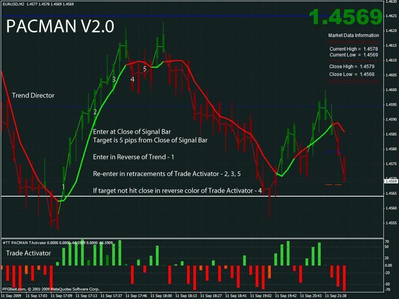 Forex sabahan scalper