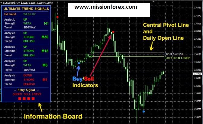 Macd blaster pro forex system free download