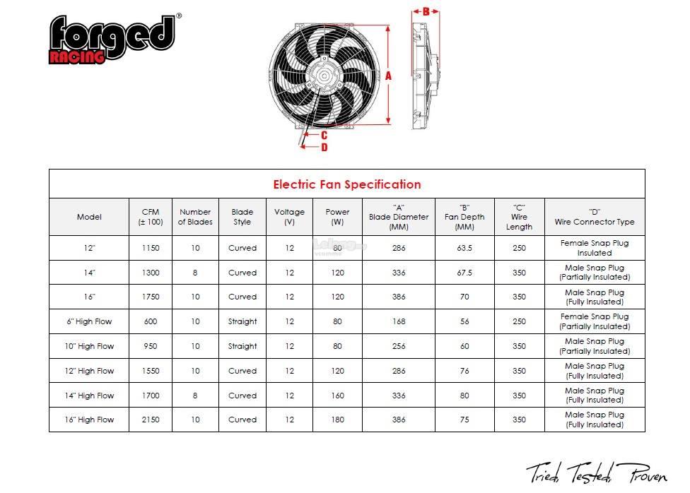 Forged Racing Radiator Fan 6&#8221; (High Speed)
