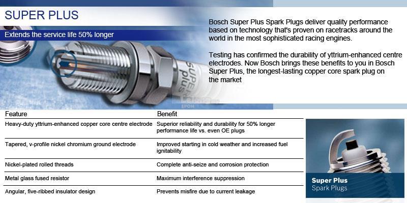 FR7KCX Bosch SuperPlus Spark Plug To (end 8/25/2020 9:15 PM)