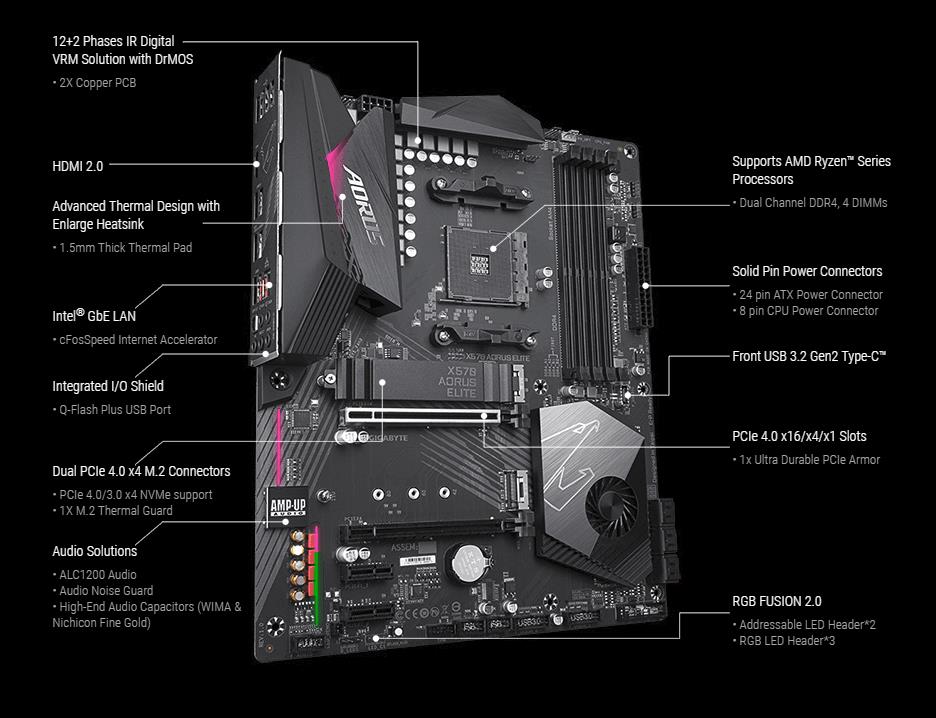 X570 Aorus Elite