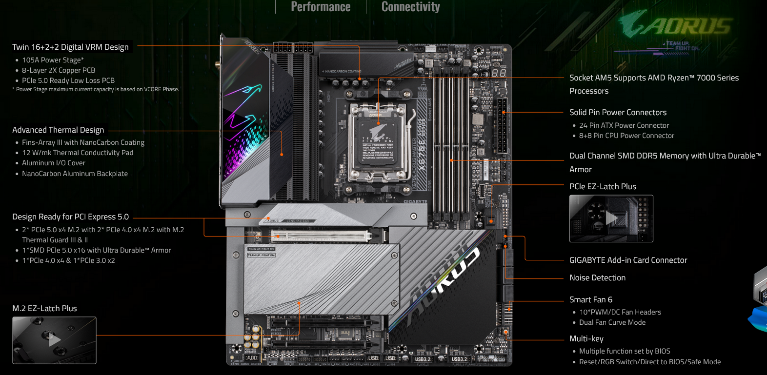 GIGABYTE X670E AORUS MASTER AMD AM5 E-ATX MOTHERBOARD