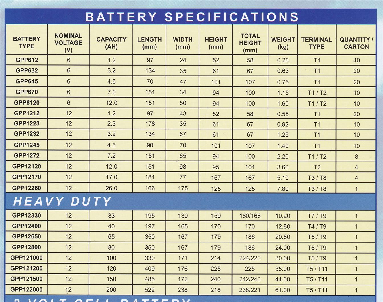 Sealed Lead Acid Battery Size Chart