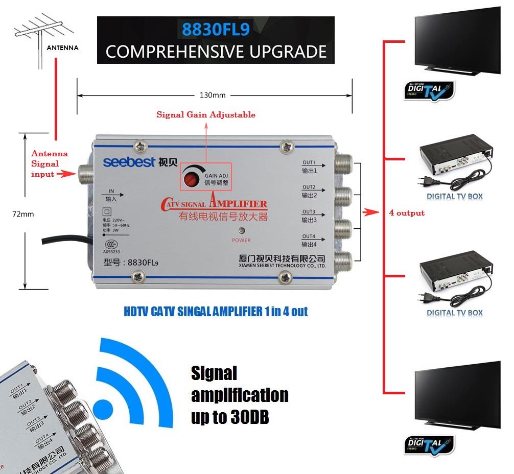 digital antenna diagram wiring diagrams folder tv antenna wiring diagram tv and dvr wiring diagram catalogue